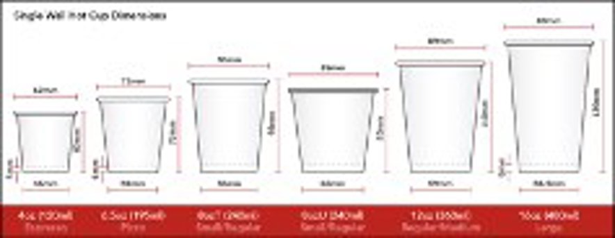 Converting Gutenberg LL-50